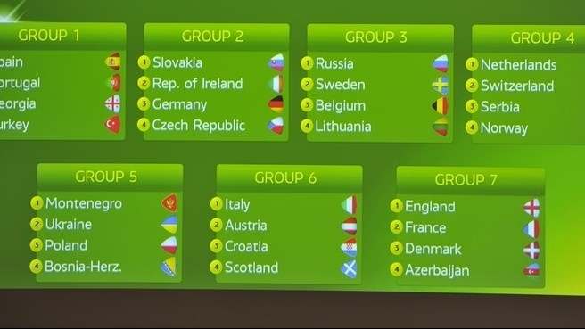 ЧЄ 2014/2015 (U-19): Росії - Швеція, Україні - Чорногорія (результати ЖЕРЕБІВКИ)